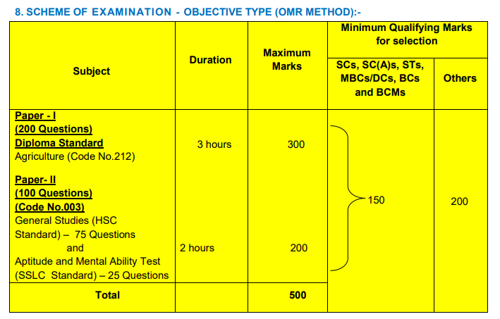 TNPSC AAO exam Pattern